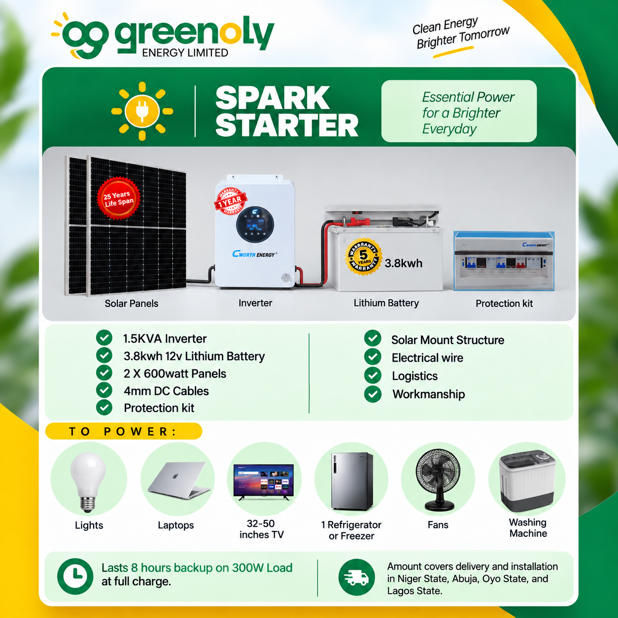 Spark Starter